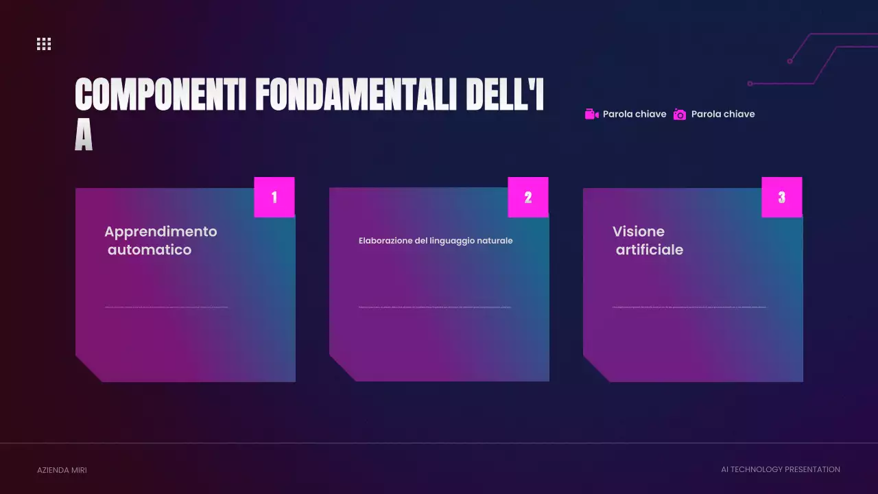 informazioni sulla tecnologia cyber ai viola