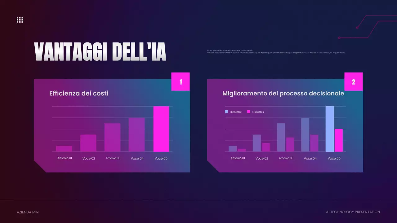 informazioni sulla tecnologia cyber ai viola