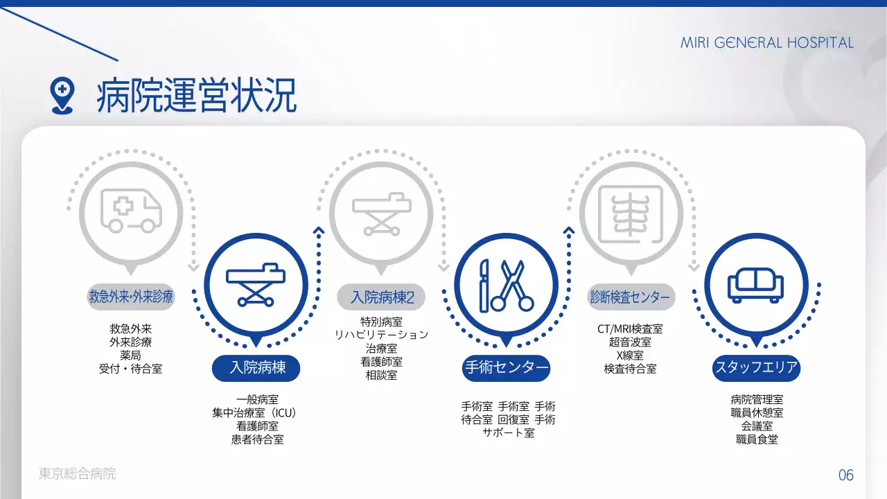 青 シンプル 病院 資料 プレゼンテーション