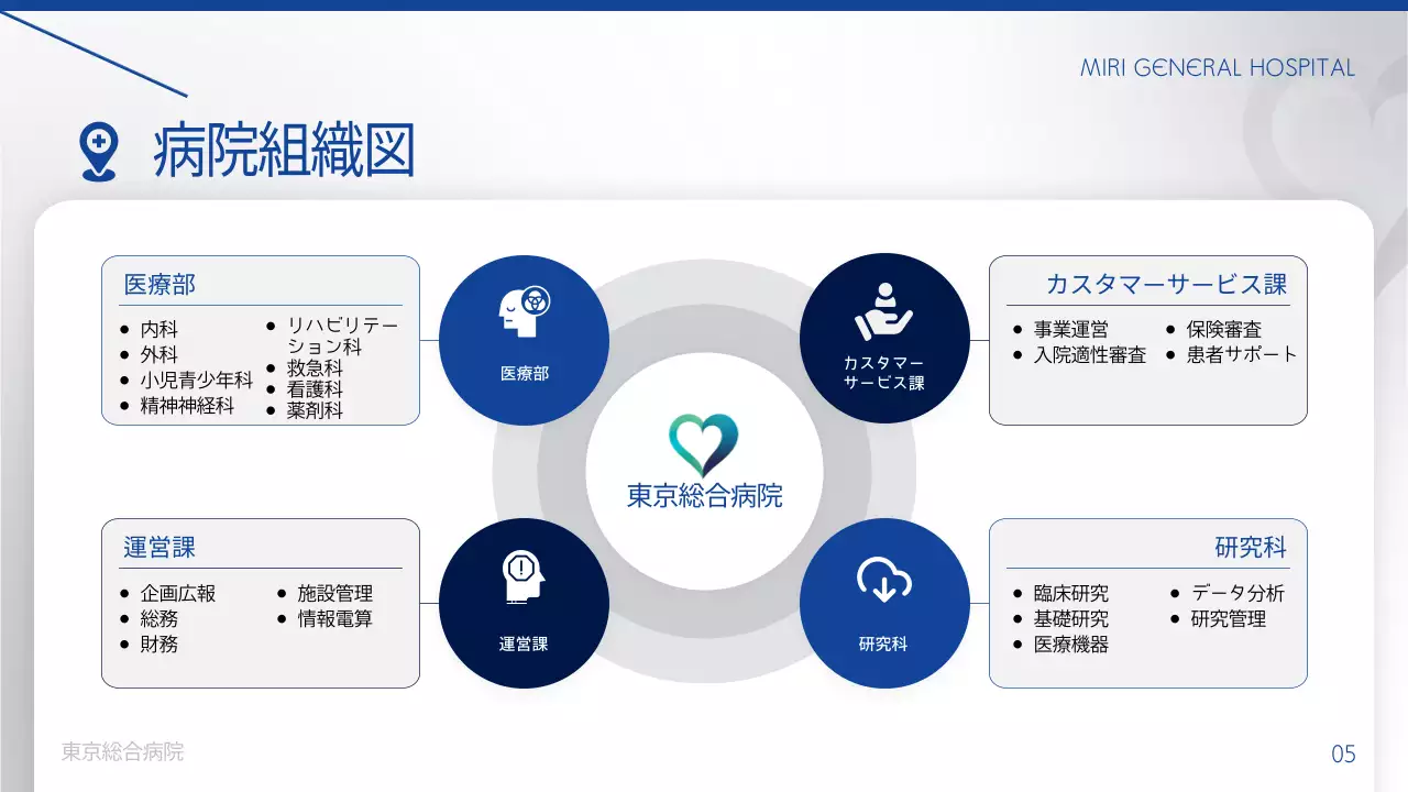 青 シンプル 病院 資料 プレゼンテーション