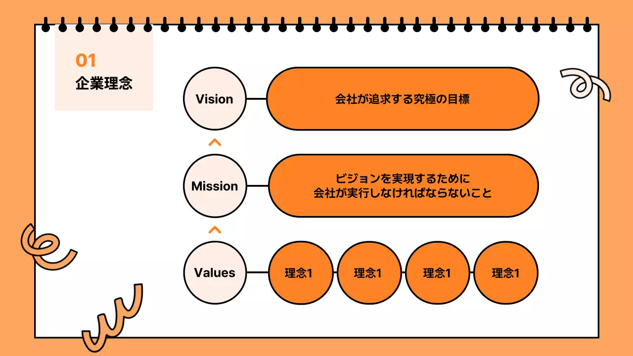 オレンジ シンプル 研修 プレゼンテーション