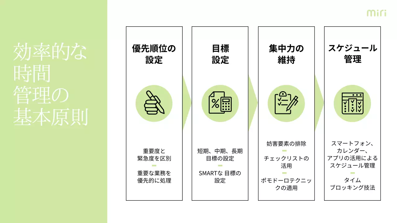 緑 シンプル プラン プレゼンテーション