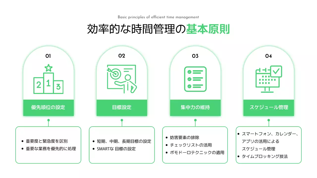 緑 モダン 研修 プレゼンテーション