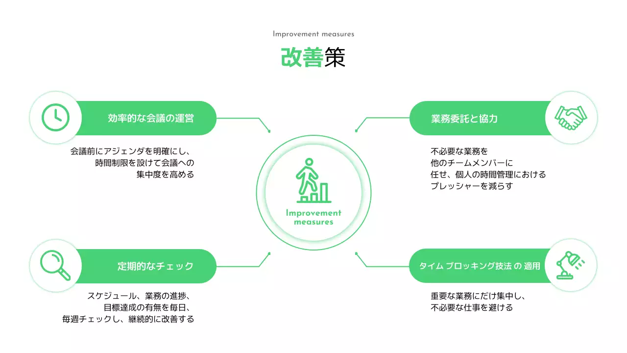 緑 モダン 研修 プレゼンテーション