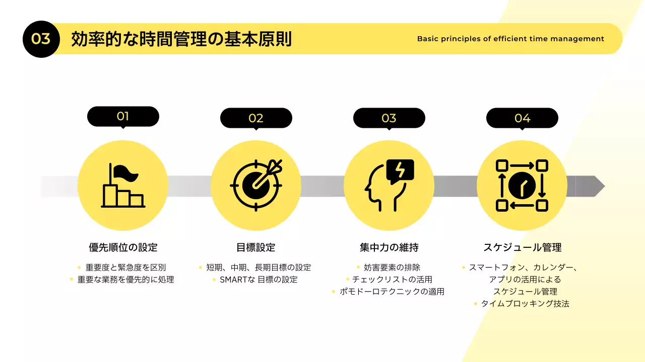 黄色 モダン 研修資料 プレゼンテーション