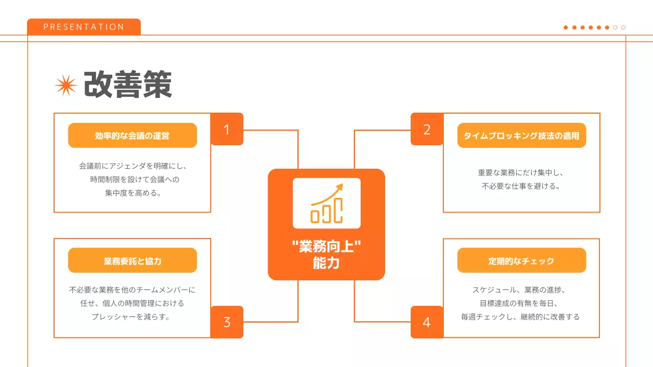 オレンジ シンプル 研修 プレゼンテーション