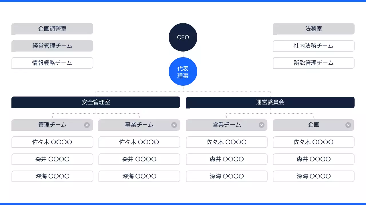 青 シンプル 企業 組織図