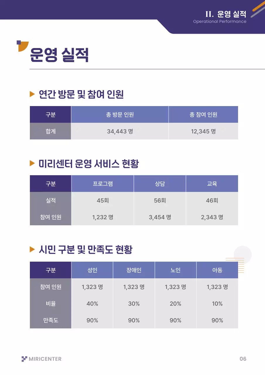 보라 모던 보고서 정보 전달