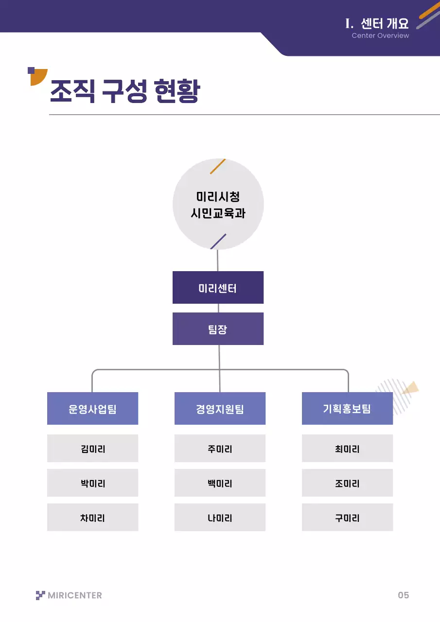 보라 모던 보고서 정보 전달