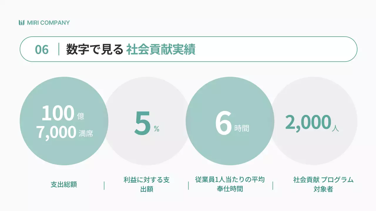 緑 モダン 企業 プレゼンテーション