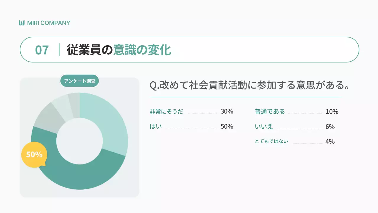 緑 モダン 企業 プレゼンテーション