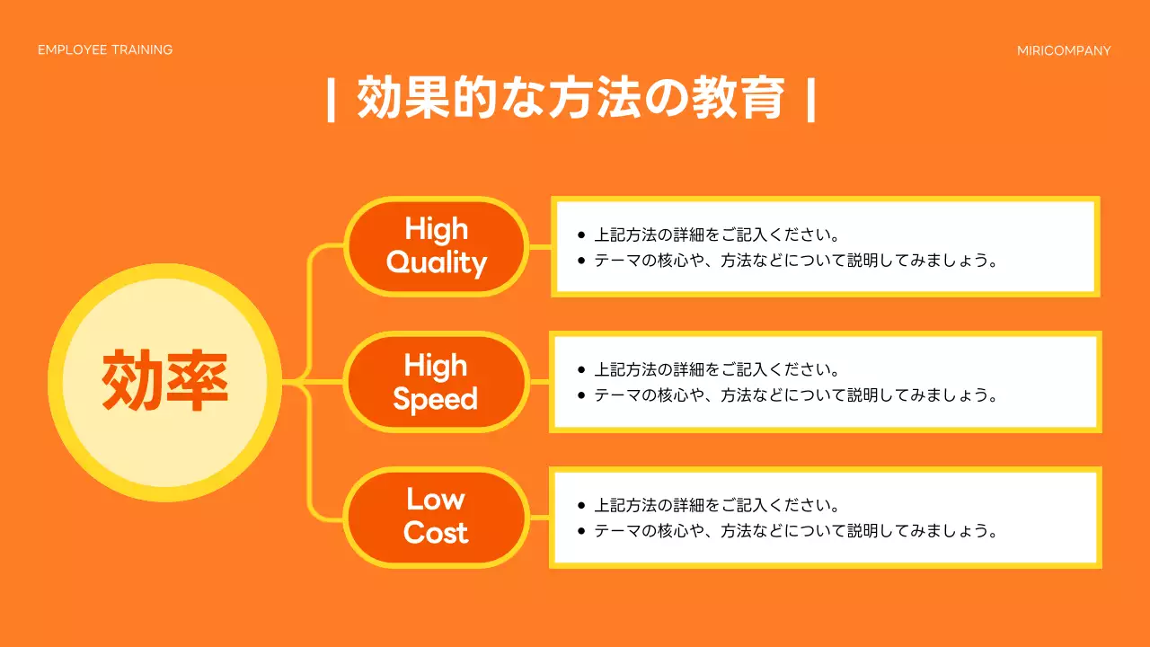 オレンジ シンプル 研修 資料 プレゼンテーション