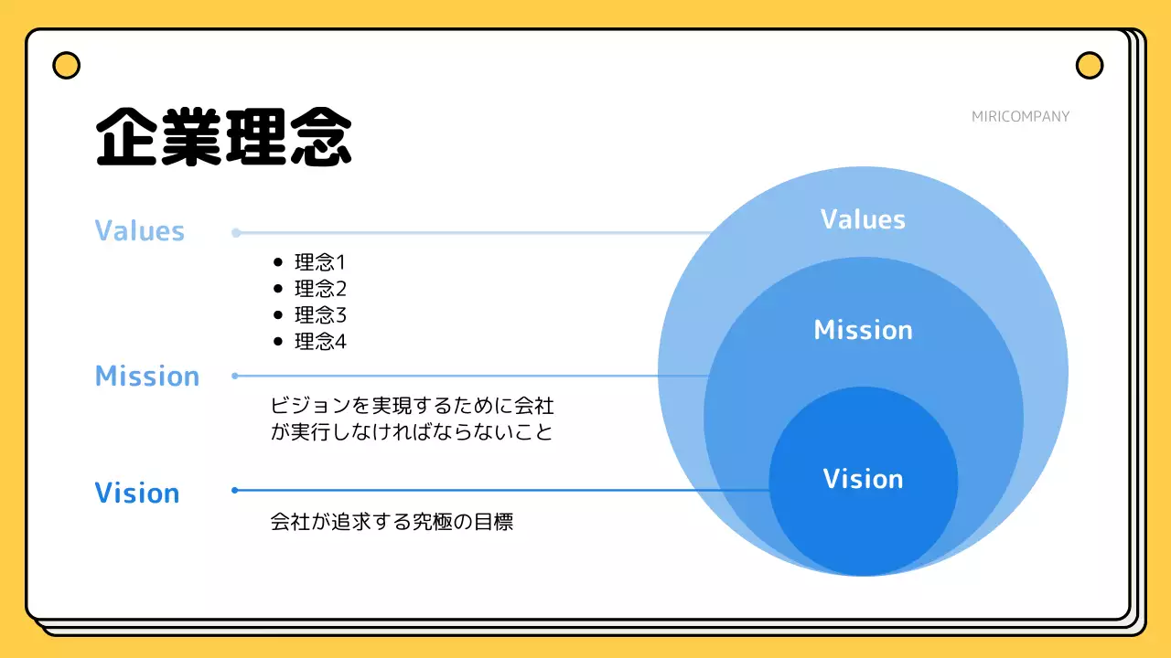 黄色 シンプル 研修 資料 プレゼンテーション