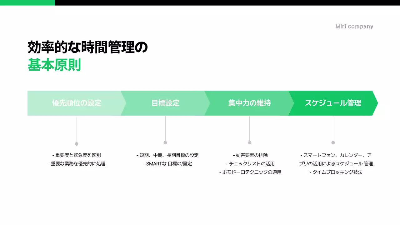 緑 シンプル 研修 資料 プレゼンテーション