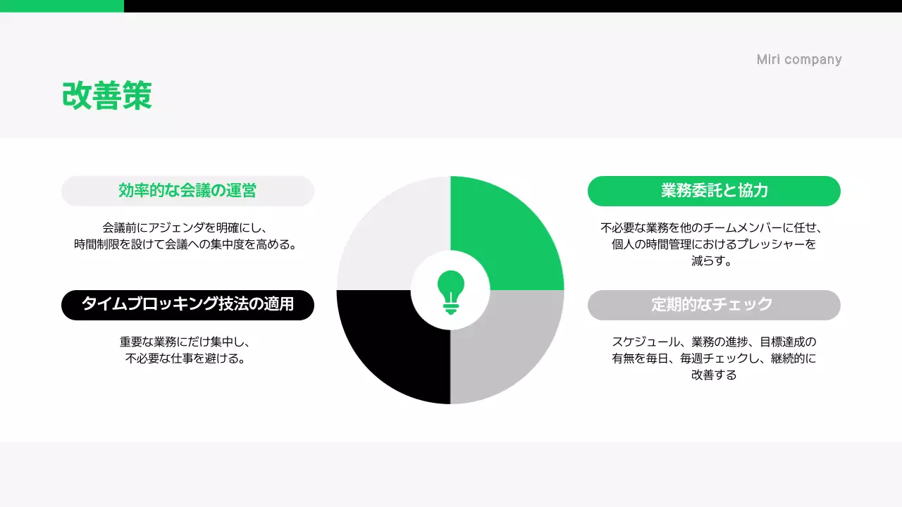 緑 シンプル 研修 資料 プレゼンテーション