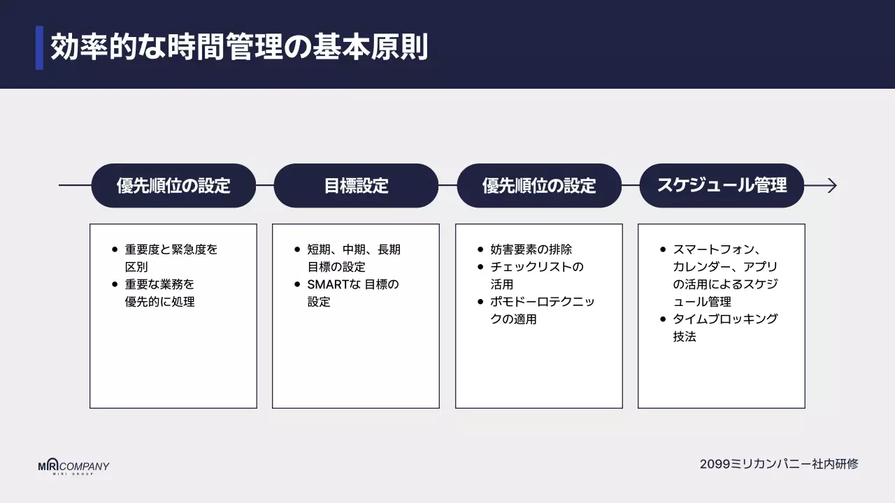 ネイビー モダン 研修 プレゼンテーション