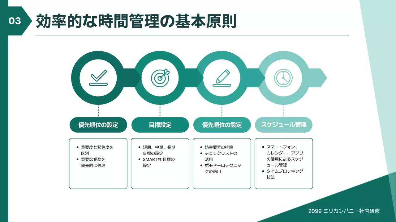 緑 シンプル 教育 資料 プレゼンテーション