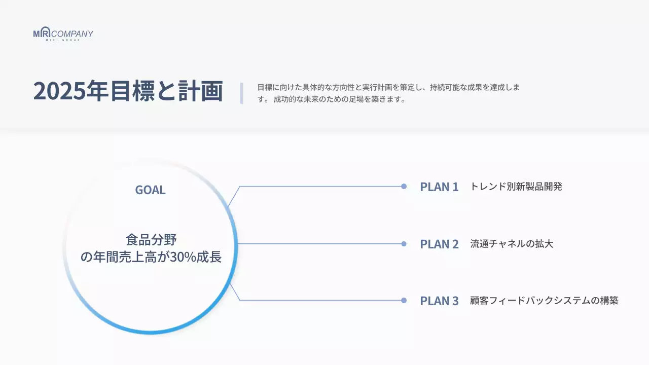 青 モダン ビジネス プレゼンテーション