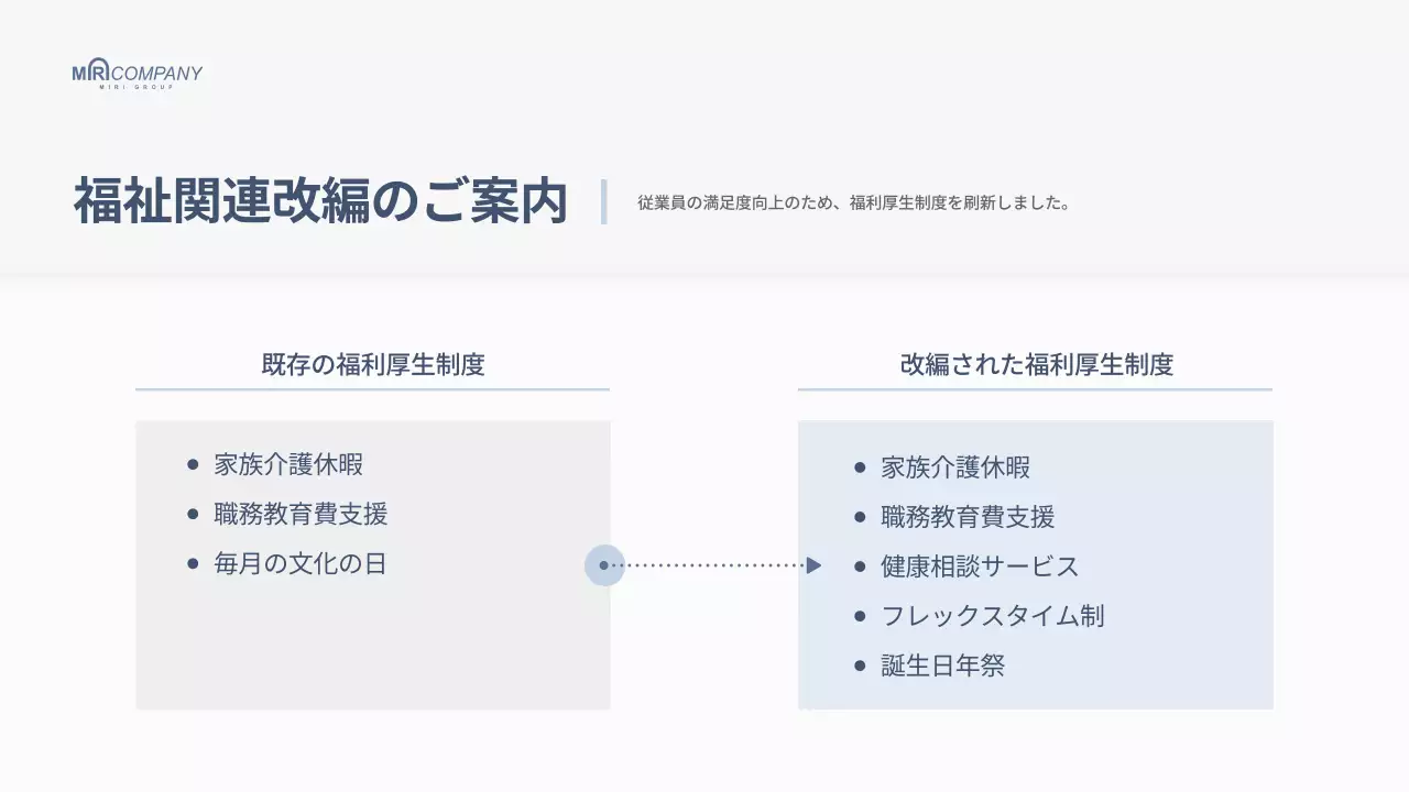 青 モダン ビジネス プレゼンテーション