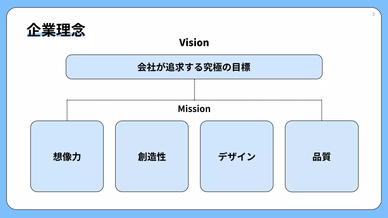 青 シンプル 研修 資料 プレゼンテーション
