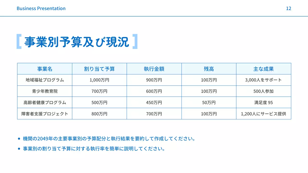 青 シンプル ビジネス 企画書 プレゼンテーション