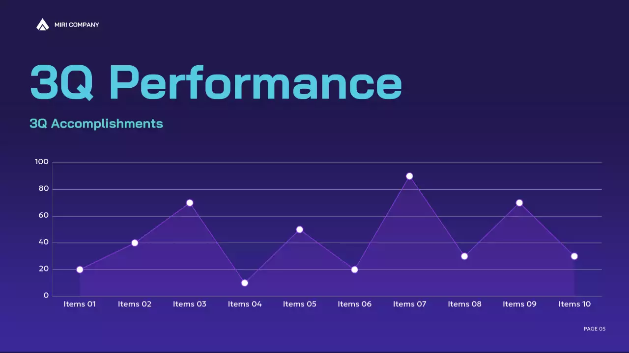 Purple Modern Business Report Presentation