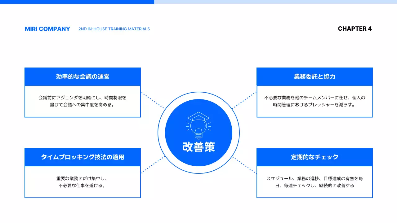 青 シンプル 研修資料 ドキュメント プレゼンテーション