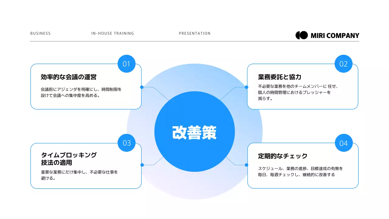 青 モダン 社内教育 プレゼンテーション