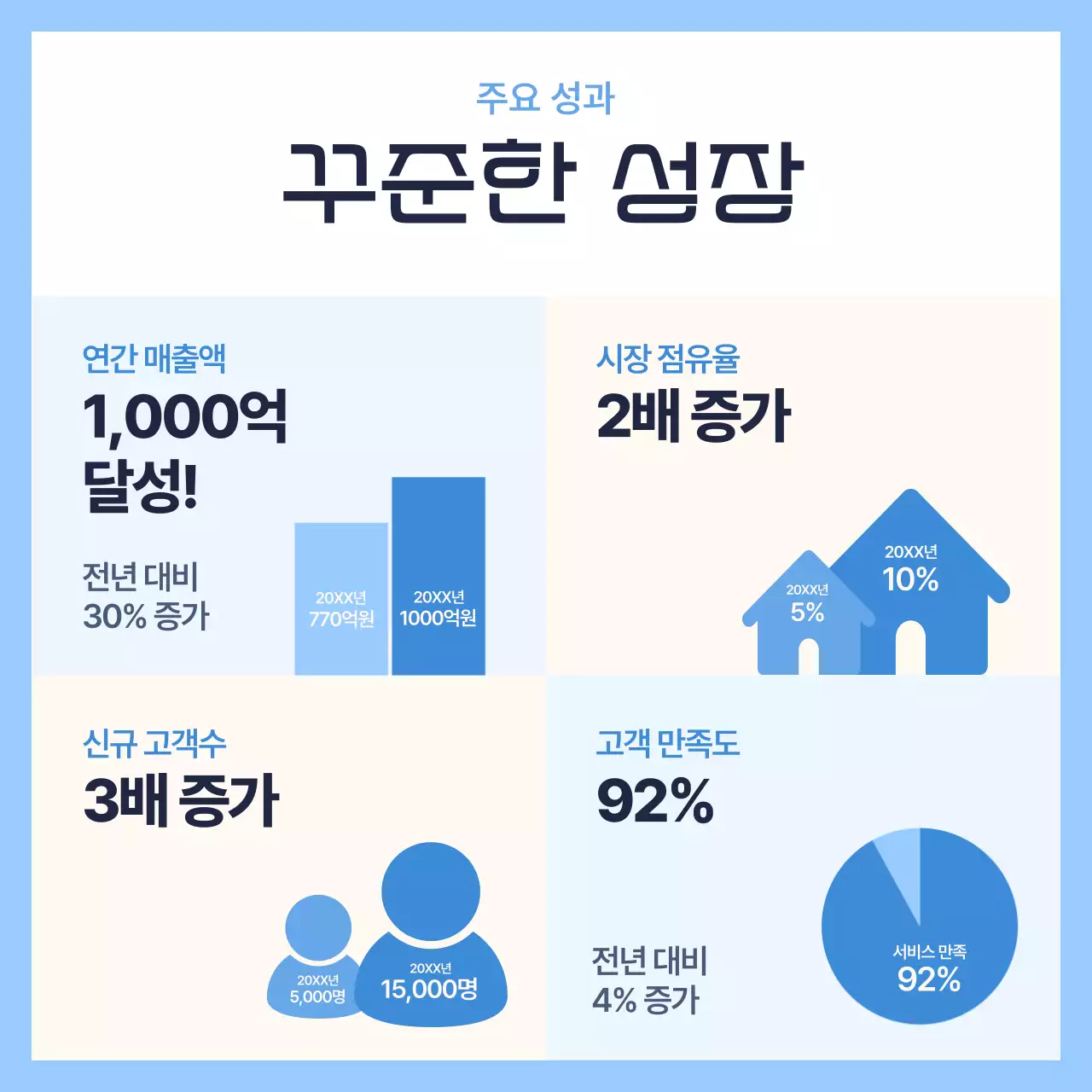 하늘색 모던 보고서 정보 전달