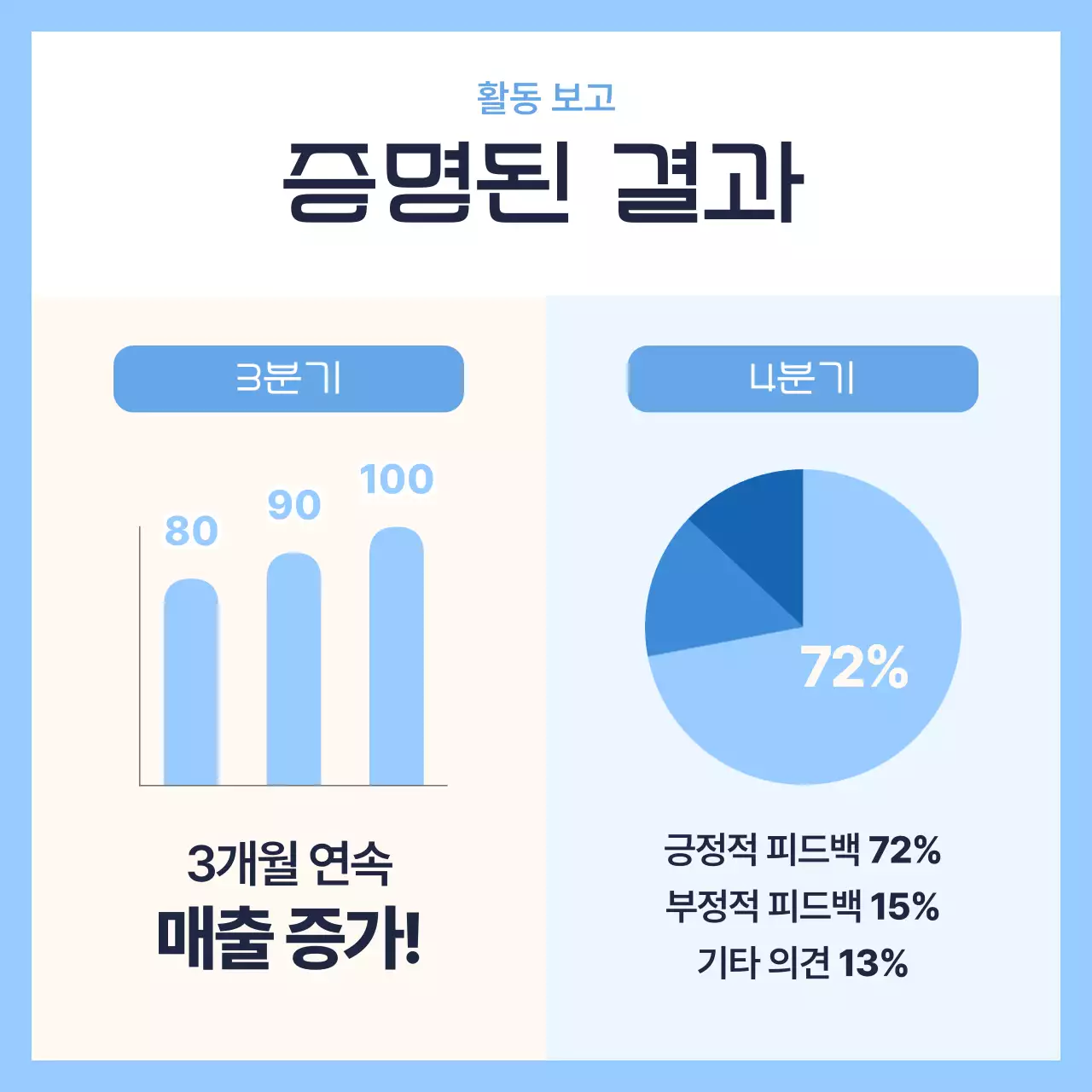 하늘색 모던 보고서 정보 전달