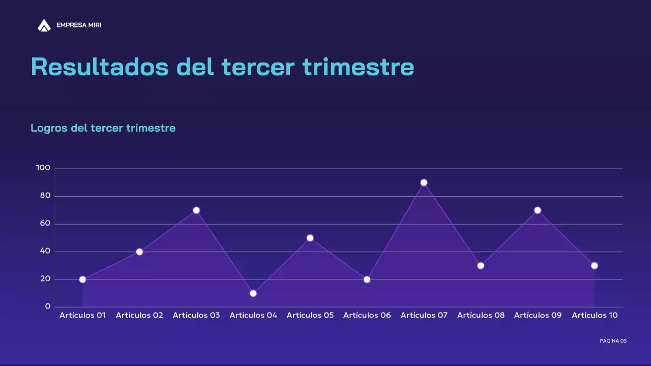 informe sobre la empresa moderna púrpura