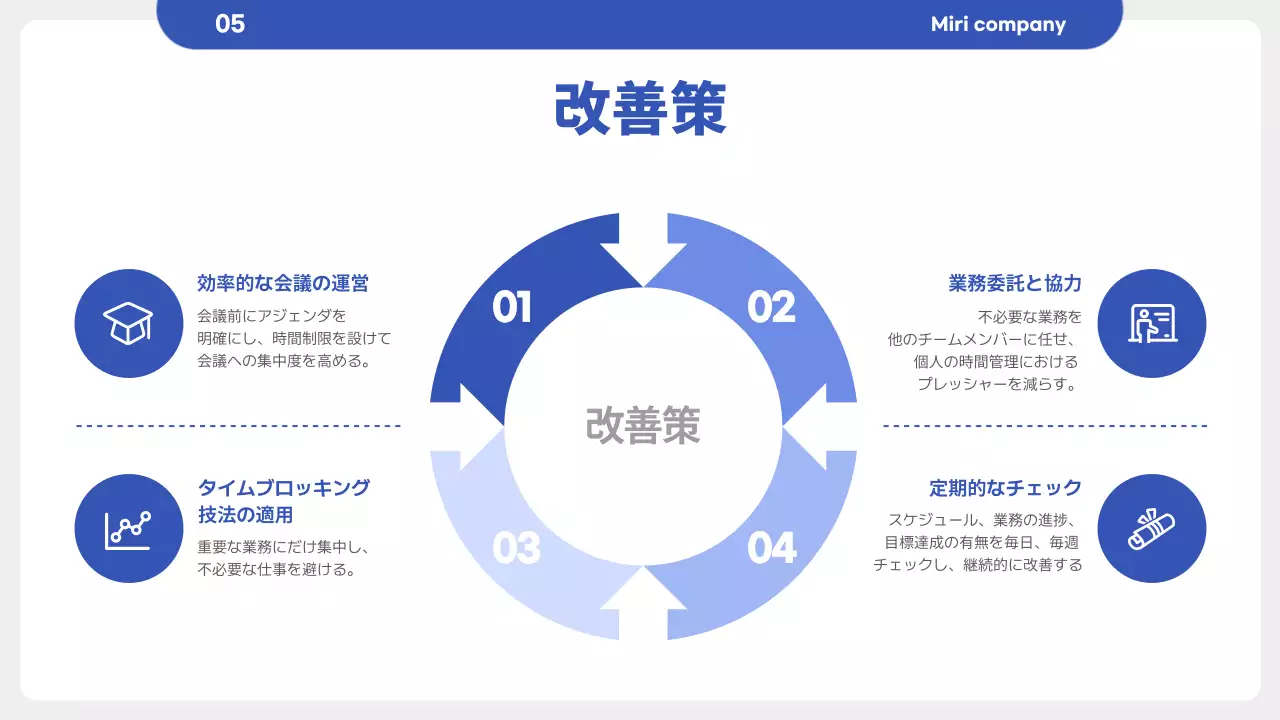 青 シンプル 研修 プレゼンテーション
