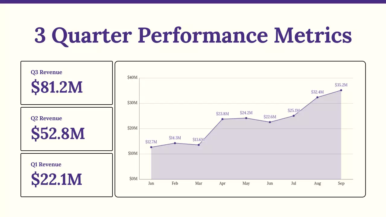 Purple Professional Business Report Presentation
