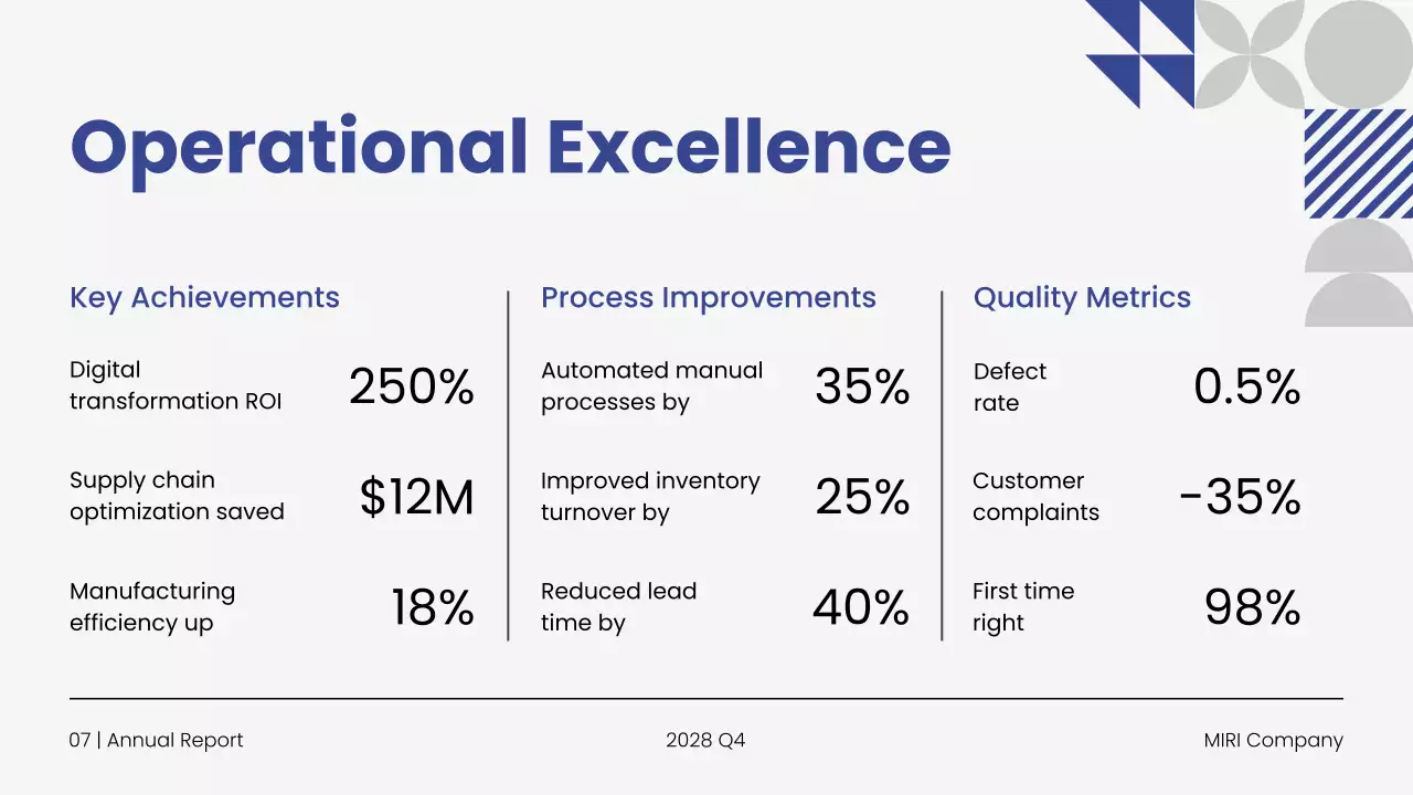 Blue Modern Business Report Presentation