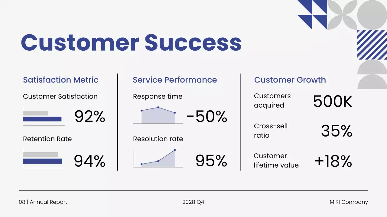 Blue Modern Business Report Presentation