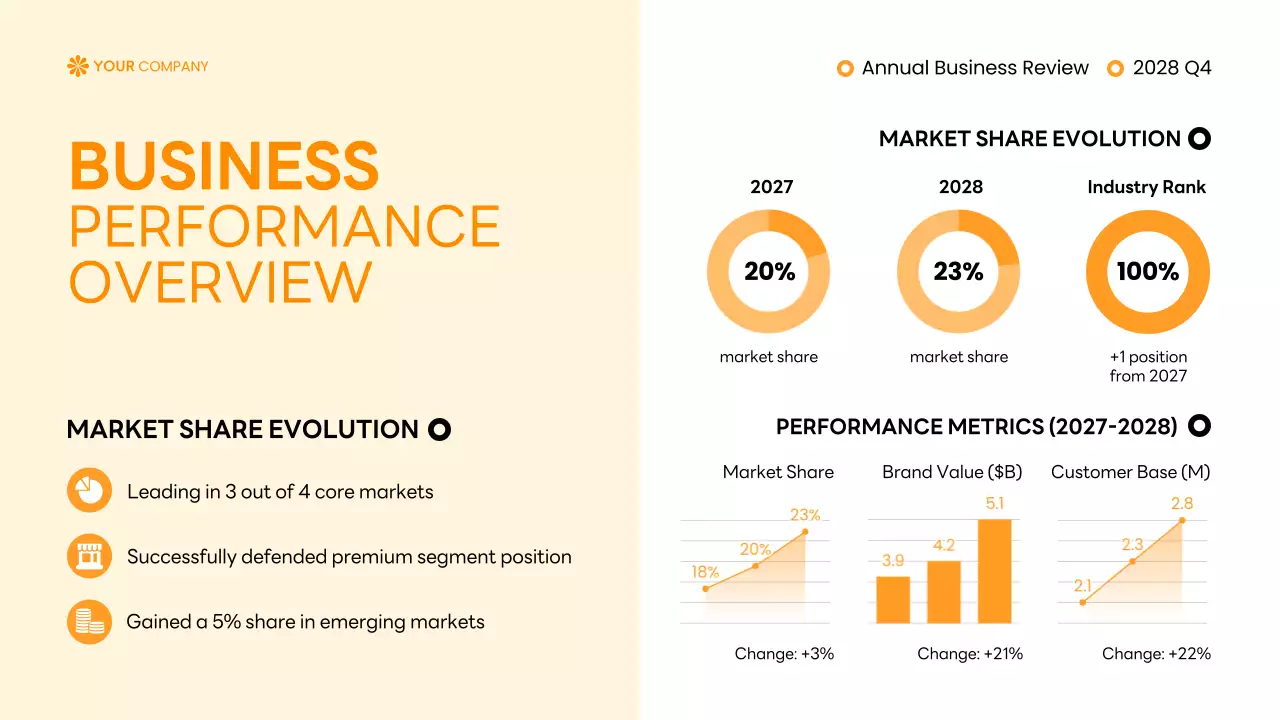 Orange Professional Business Report Presentation