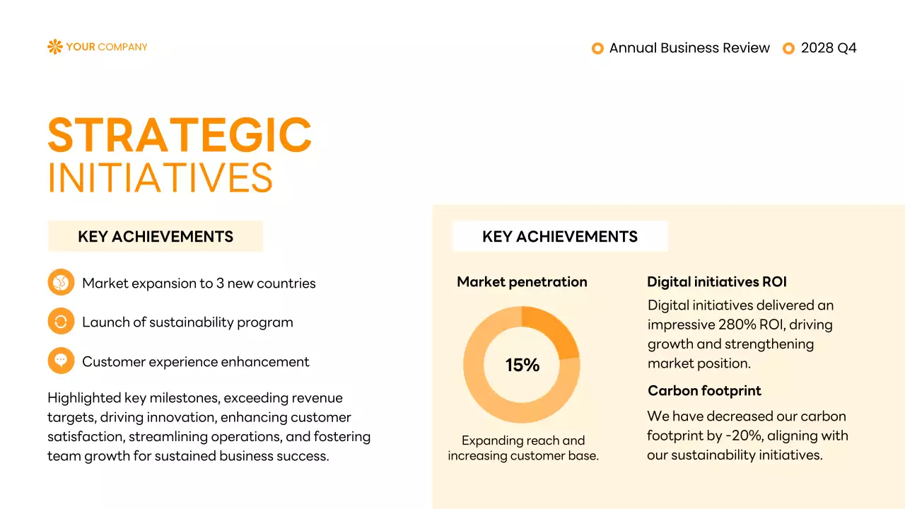 Orange Professional Business Report Presentation