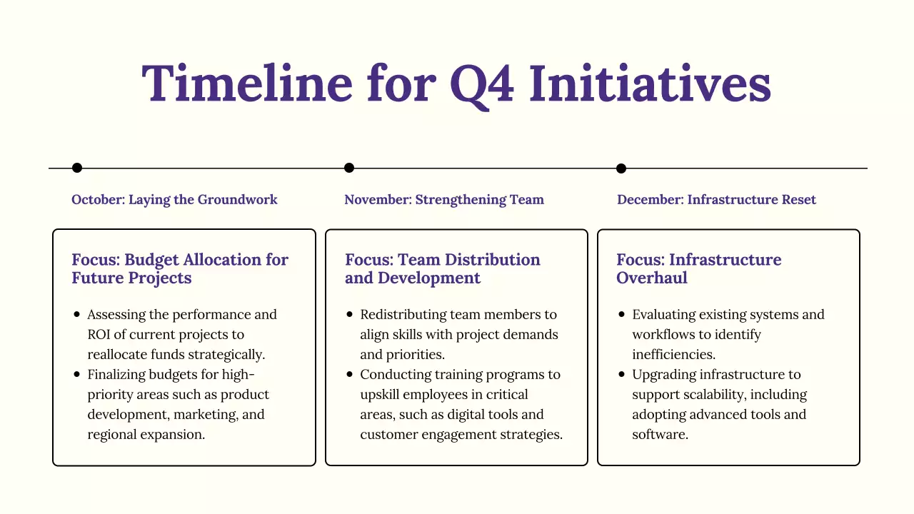 Purple Professional Business Report Presentation