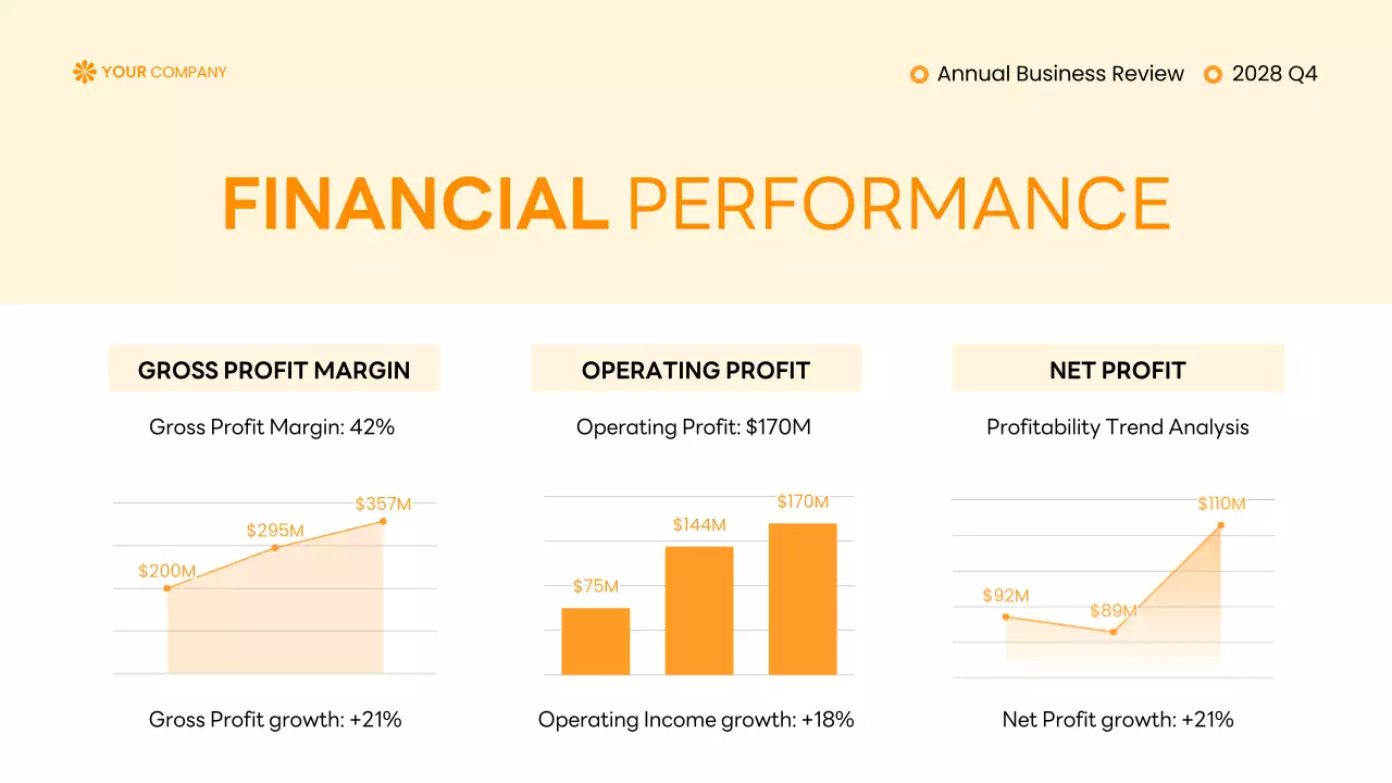 Orange Professional Business Report Presentation