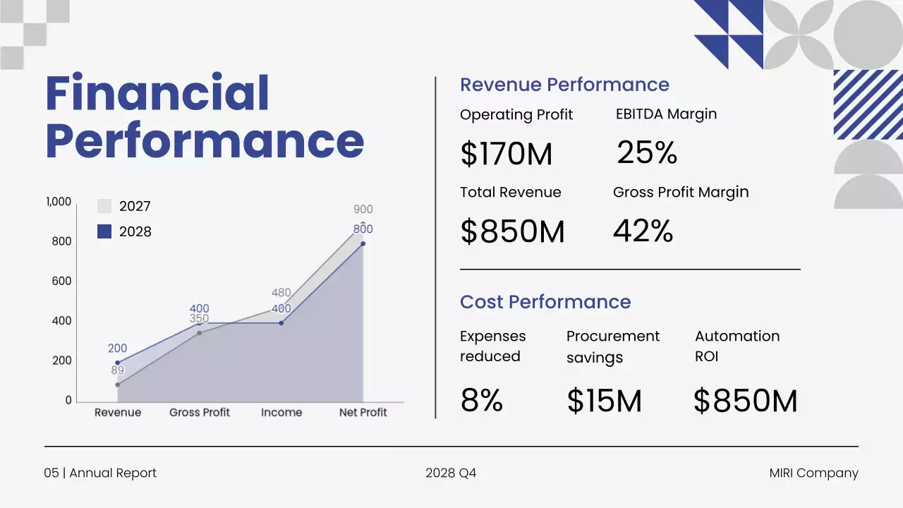 Blue Modern Business Report Presentation
