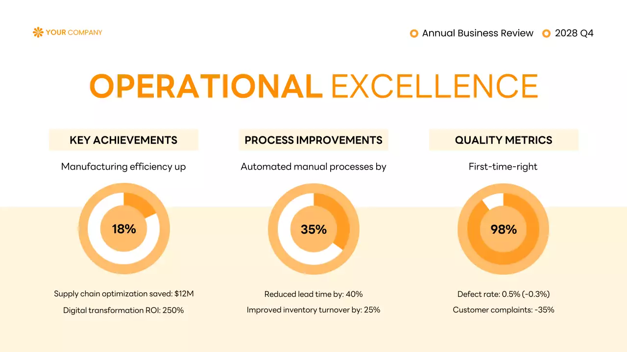 Orange Professional Business Report Presentation