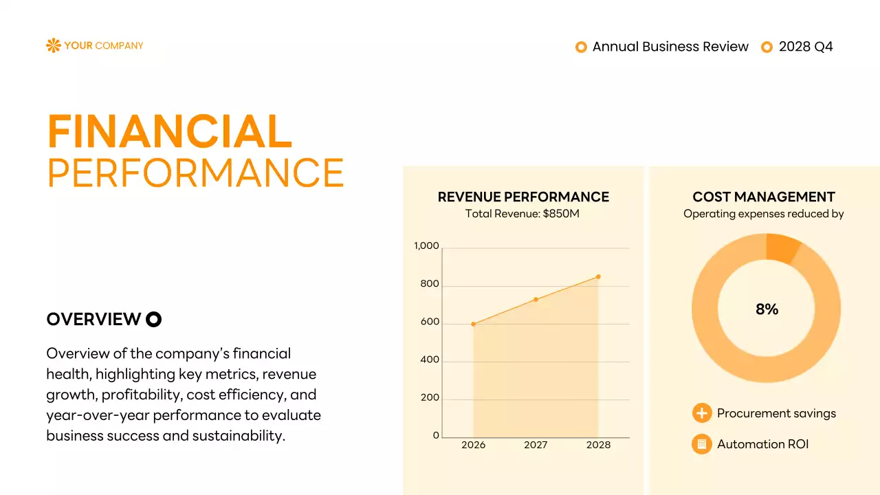 Orange Professional Business Report Presentation