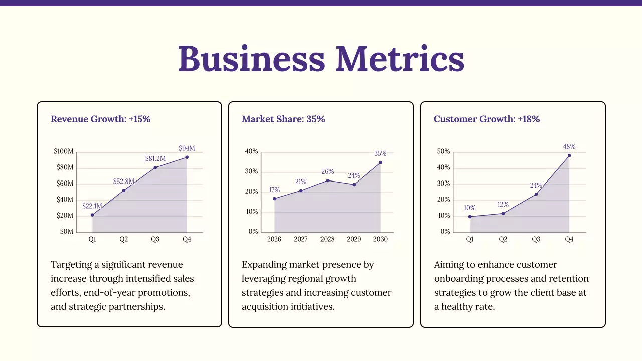 Purple Professional Business Report Presentation