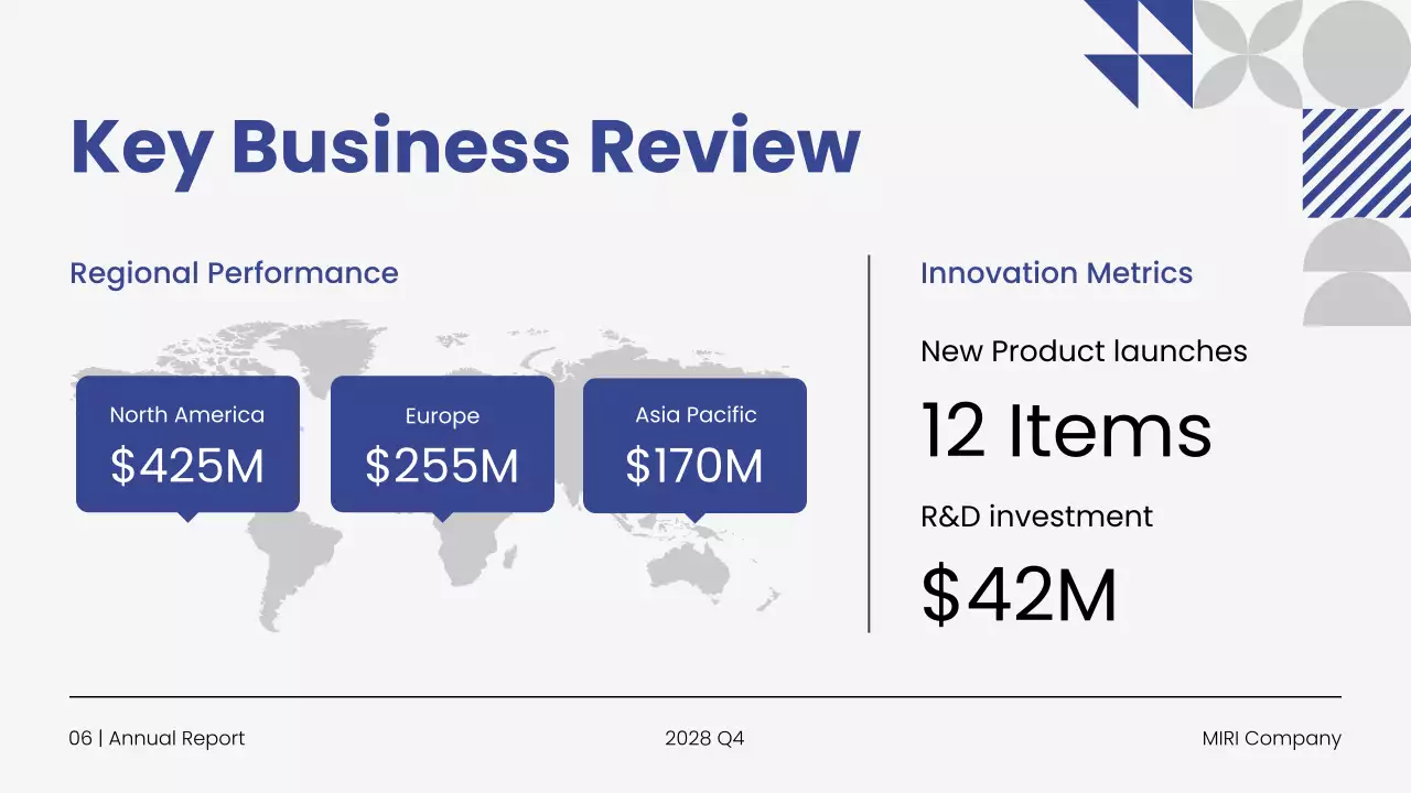 Blue Modern Business Report Presentation