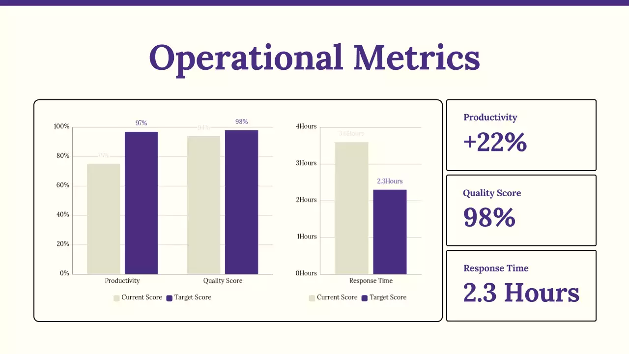 Purple Professional Business Report Presentation