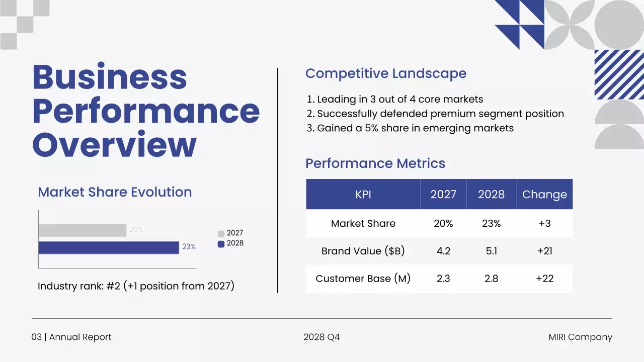 Blue Modern Business Report Presentation