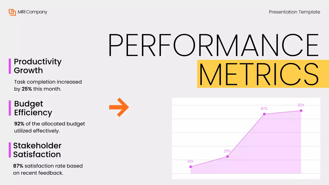 Yellow Modern Business Report Presentation