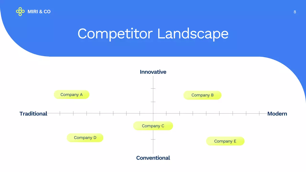 Blue Professional Market Strategy Presentation
