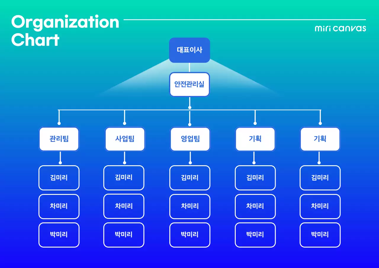 파랑 기본 조직도 설명