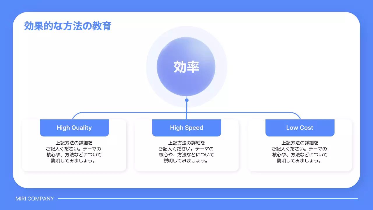 青 モダン 研修 プレゼンテーション